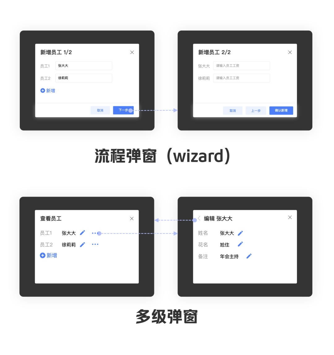 从交互的角度讲讲弹窗（下）